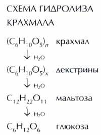 Какие промежуточные и какой конечный продукты получаются при гидролизе крахмала ? изобразите схему г