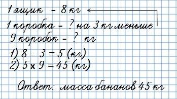 Решение c краткой записью масса одного ящика с мандаринами 8 кг. найти массу 9 коробок с бананами, е