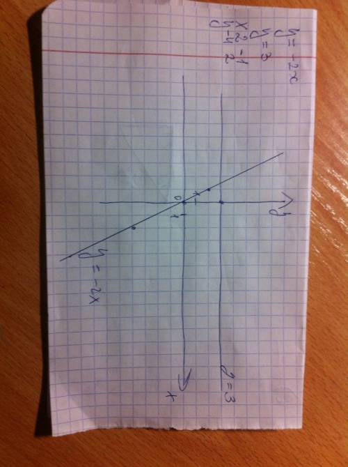 Водной и той же системе координат постройте графики функций: а)у=-2х б)у=3