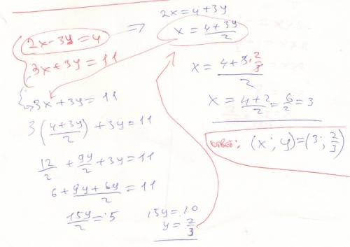 Решите уравнение методом сложения {2x-3y=4 {3x+3y=11