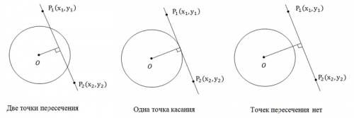 Укажите номера верных утверждений. 1) высота треугольника соединяет вершину треугольника с серединой