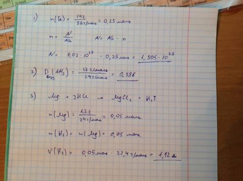 1.скільки атомів міститься у залізі масою 14г? 2.обчислити відносну густину аміаку за повітрям 3.обч