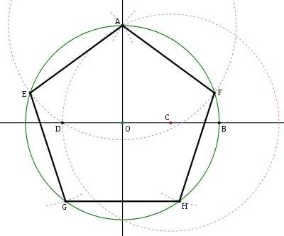 Подскажите, как построить окружность около пятиугольника?