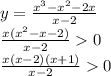 y=\frac{x^3-x^2-2x}{x-2}\\\frac{x(x^2-x-2)}{x-2}0\\\frac{x(x-2)(x+1)}{x-2}0