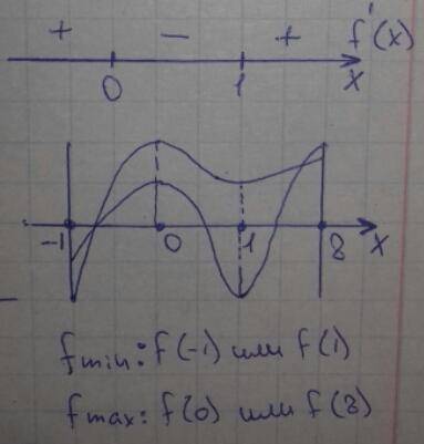 Дана функция f(x)=2х-3∛(х^2 ) найти: а)критические точки функции f(x) на отрезке [-1; 8] б)наибольше