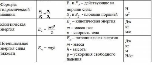 Нужны все формулы по за 7-8 класс. (чтобы распечатать в маленьком варианте)