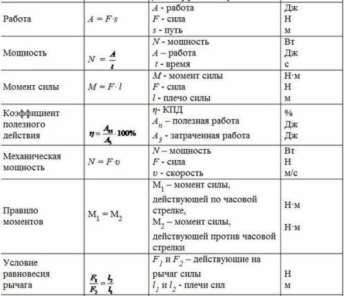 Нужны все формулы по за 7-8 класс. (чтобы распечатать в маленьком варианте)