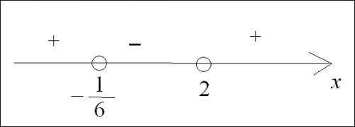 Решите неравенство 6x^2-11x-2< 0