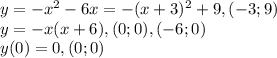 y=-x^2-6x=-(x+3)^2+9,(-3;9)\\y=-x(x+6),(0;0),(-6;0)\\y(0)=0,(0;0)