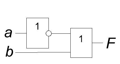 Построить логическую схему функции f(a,b) ¬avbv¬(¬bva)