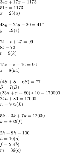 34x+17x=1173\\&#10;51x=1173\\&#10;x=23(a)\\\\&#10;48y-25y-20=417\\&#10;y=19(e)\\\\&#10;7t+t+27=99\\&#10; 8t=72\\&#10; t=9 (k)\\\\&#10;15z-z-16=96\\&#10; z=8(ya)\\\\&#10;(4S+S+6S)=77\\&#10; S=7(B)\\\&#10;(23n+n+80)*10=170000\\&#10; 24n+80=17000\\&#10; n=705(L)\\\\&#10;5k+3k+7k=12030\\&#10;k=802(f)\\\\&#10;2h+8h=100\\&#10; h=10(o)\\\&#10;f=25(b)\\&#10;m=36(c)
