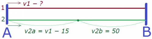 1из деревни а в деревню в одновременно вышли два друга.первый друг шел весь путь с постоянной скорос