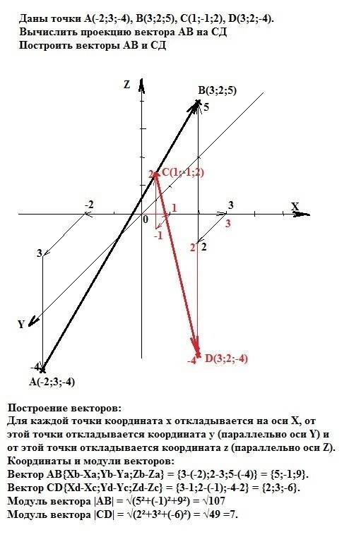 Даны точки а(-2; 3; -4), в(3; 2; 5), с(1; -1; 2), d(3; 2; -4). вычислить проекцию вектора ав на сд п