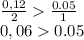 \frac{0,12}{2} \frac{0.05}{1} \\ 0,06 0.05