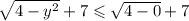 \sqrt{4-y^2}+7\leqslant\sqrt{4-0}+7