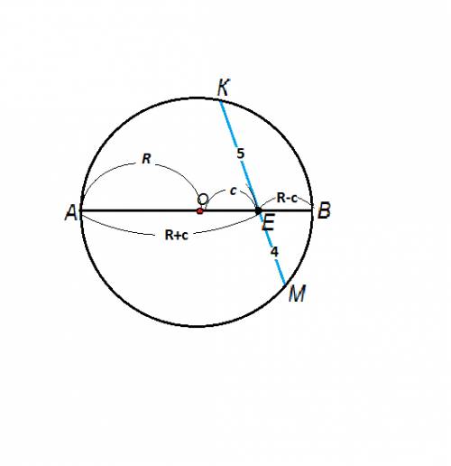 Точка внутри круга радиусом 6 делит проходящую через неё хорду на отрезки 5 и 4 см. найти расстояние