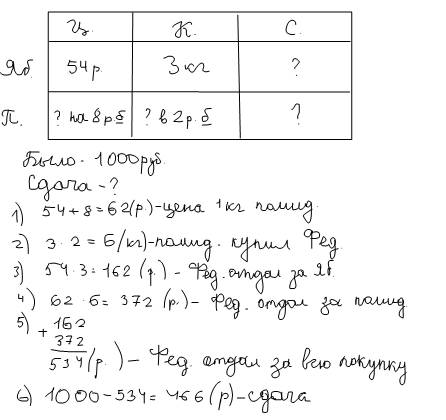 Решите по действиям с пояснением. фёдор купил 3 кг яблок по цене 54 рубля за кг и в 2 раза больше по