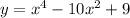 y=x^{4}-10x^{2}+9