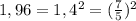 1,96= 1,4^{2}= (\frac{7}{5})^{2}