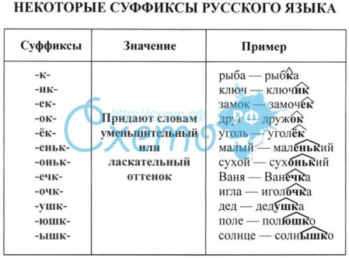 Что такое уменьшительно ласкательный суфикс? ? подскажите