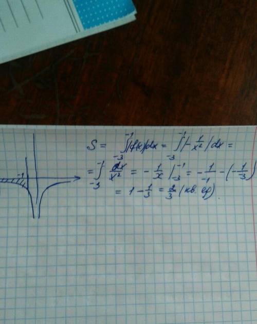 Найдите площадь фигуры ограниченной заданными линиями y=-1/x² y=0 x=-1 x=-3