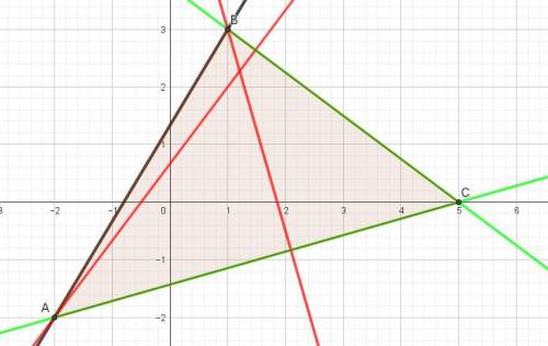 Прямая 5х-3у+4=0 служит одной из сторон треугольника, а прямые 4х-3у+2=0 и 7х+2у-13=0 его высотами.