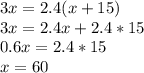 3x=2.4(x+15)\\ 3x=2.4x+2.4*15\\ 0.6x=2.4*15\\ x=60