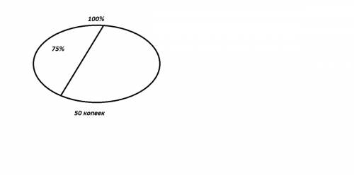 Усаши 50 рублей. на экскурсии в москве он потратил 0,75-ую часть всех денег. ск денег осталось у саш