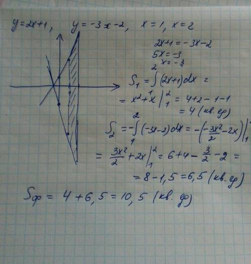 Найти s фигуры ограниченной линиями g= 2x+1 , y=-3x-2. x=1 ; x=2