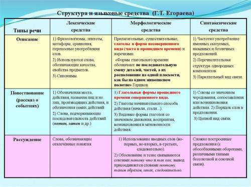 Напишите ответ через день у меня сессия 60б