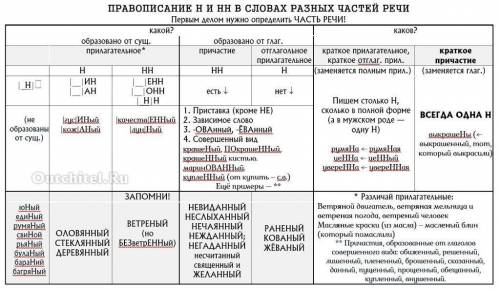 Напишите ответ через день у меня сессия 60б