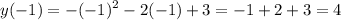 \displaystyle y(-1)=-(-1)^2-2(-1)+3=-1+2+3=4