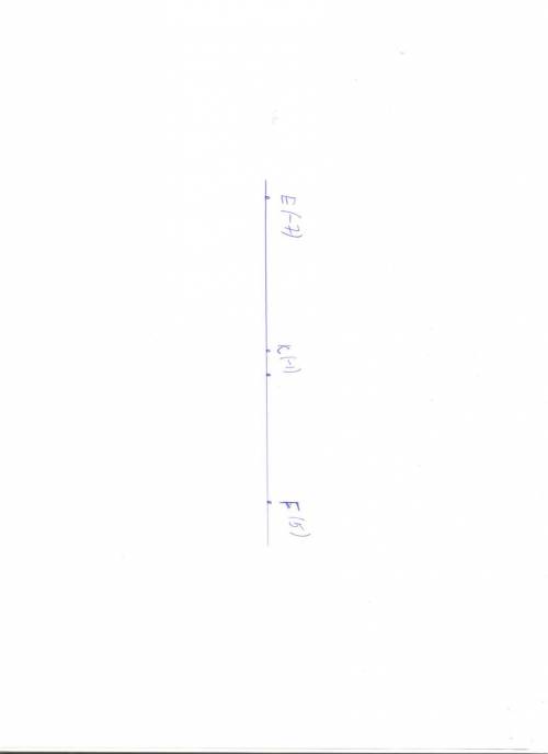 Начертите координатную прямую и отметьте на ней точки k (-1) и f(5) найдите на прямой точку e такую