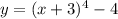 y=(x+3)^4-4
