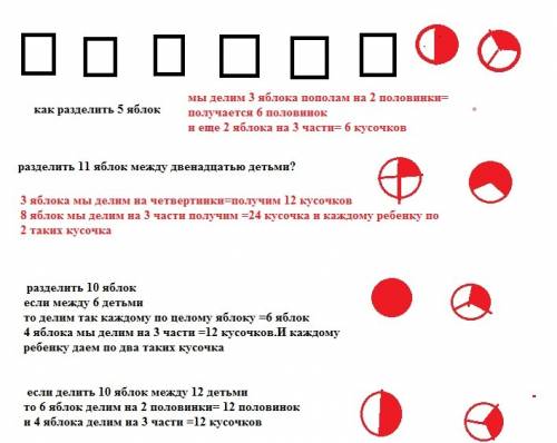 1как разделить между шестью мальчиками 5 яблок так,чтобы ни одно яблоко не разрезать больше чем на 3