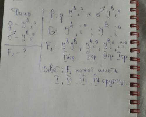 Определите возможные группы крови у потомства, если у матери была ii (а0 группа крови, а у отца- (во