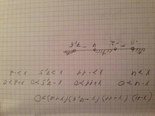 Решите методом интервалов ! заранее (х-4) (х+11)(х-7,5)(х+2)> 0