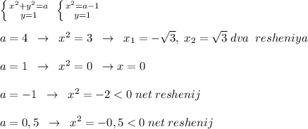 \left \{ {{x^2+y^2=a} \atop {y=1}} \right. \; \left \{ {{x^2=a-1} \atop {y=1}} \right. \\\\a=4\; \; \to \; \; x^2=3\; \; \to \; \; x_1=-\sqrt3,\; x_2=\sqrt3\; dva \; \; resheniya\\\\a=1\; \; \to \; \; x^2=0\; \; \to x=0\\\\a=-1\; \; \to \; \; x^2=-2