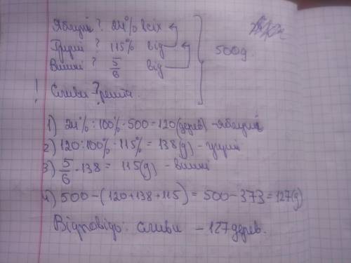 Усаду ростуть 500 дерев. яблуні становлять 24% всіх дерев, груші - 115% кількості яблунь, вишні - 5/