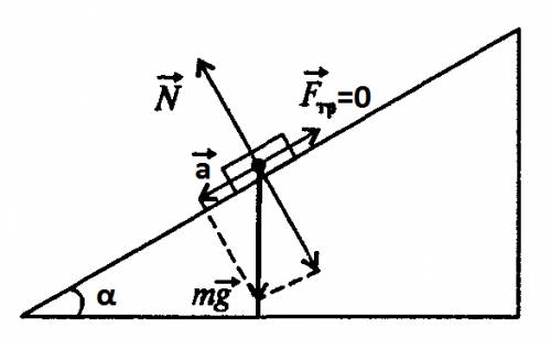 По наклонной плоскости образующей угол a с горизонтом соскальзывает шайба.определить модуль ускорени