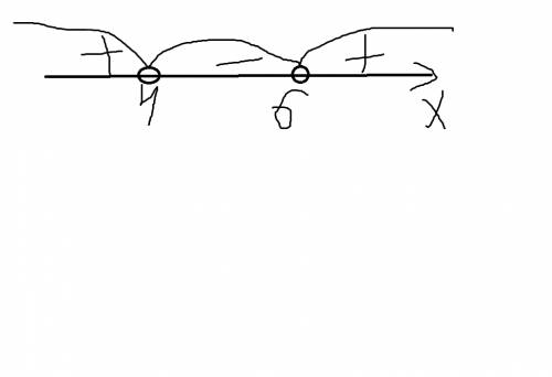 Решить неравенство: (х-4)×(х-6)> 0