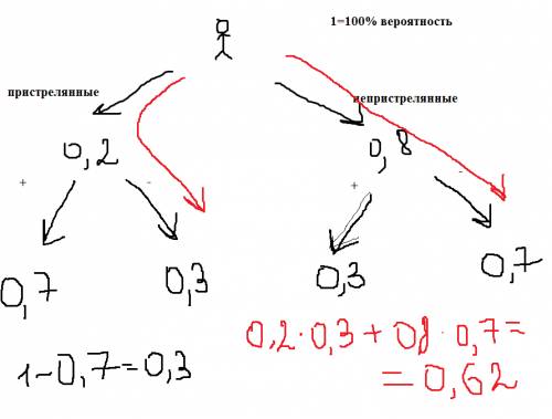 Ковбой джон попадает в муху с вероятностью 0,7 , если стреляет из пристрелянного револьвера. если дж