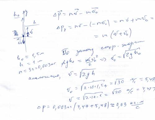 Стальной шарик массой 3 грамма свободно падает с высоты 1,5 метра на горизонтальную стальную плиту и