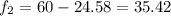 f_{2} =60-24.58=35.42