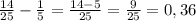 \frac{14}{25} - \frac{1}{5} = \frac{14-5}{25} = \frac{9}{25} = 0,36&#10;