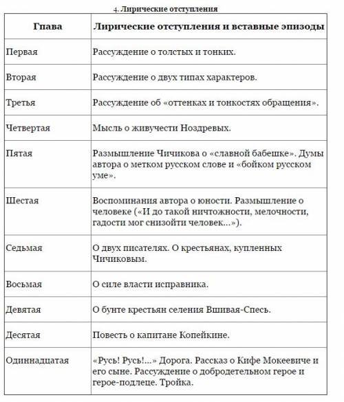 Лирические отступления в произведении мертвые души по главам.