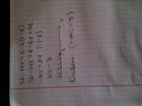 Как решить неравенство 30-14x> 6-6(x-8)
