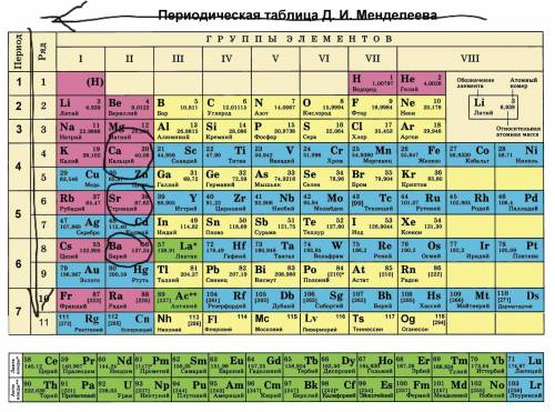 ответить на эти вопросы с ответами и с объяснениями