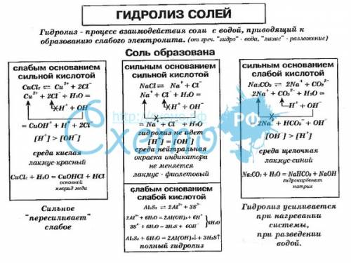 Напишите молекулярные формулы соединений: оксида серебра (|) , гидросульфат железа (|||) , сульфид м