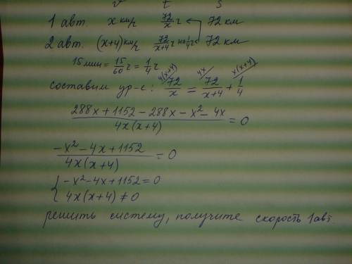 Решить необходимо по действия, без введения х. два автобуса отправились одновременно в пионерский ла